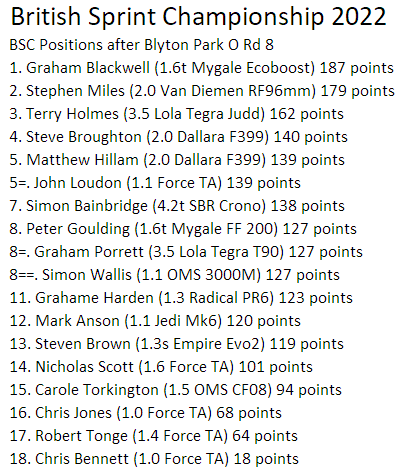 2022 standings