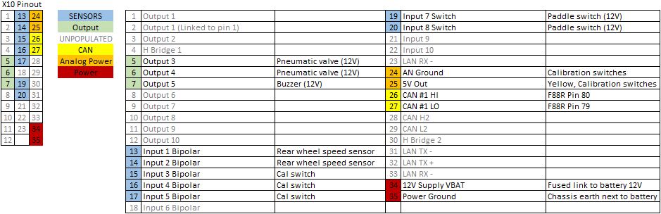 X10 connections